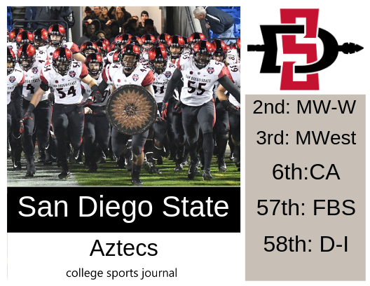 Exhibition: San Diego State Aztecs vs. UC San Diego Tritons at Viejas Arena